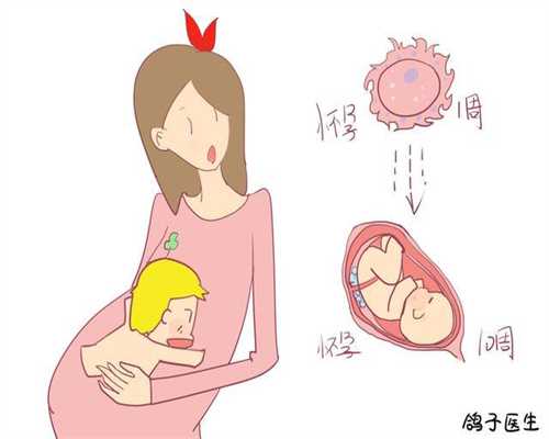 北京代生男,同房后 最快几天可以判断怀孕呢